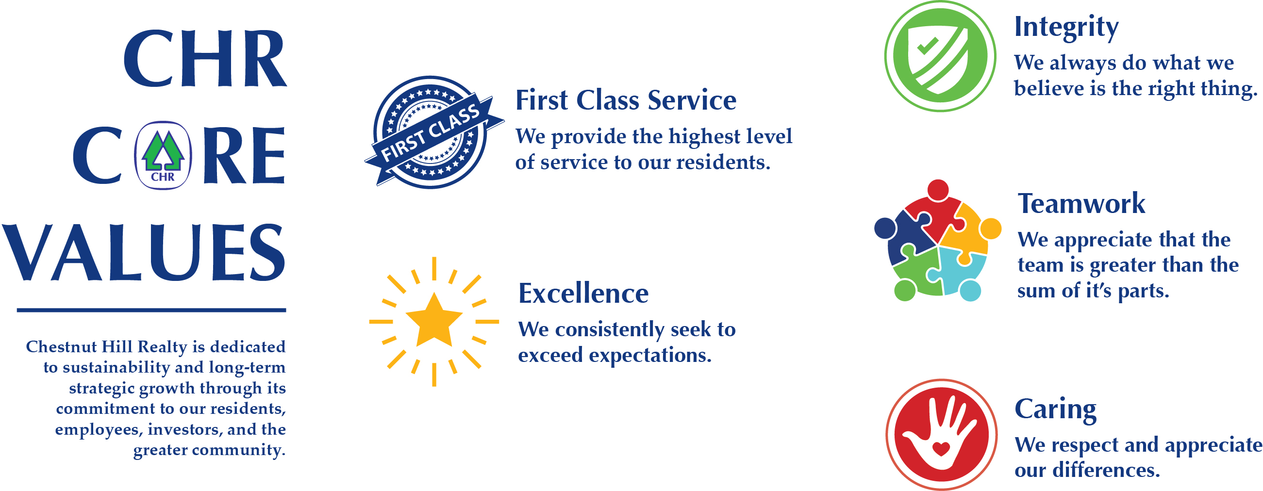CHR Core Values