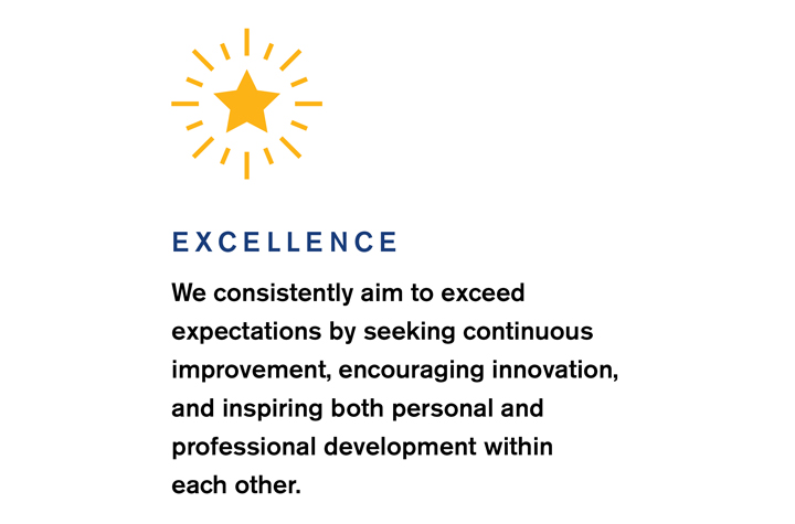 Chestnut Hill Realty Core Values - Excellence