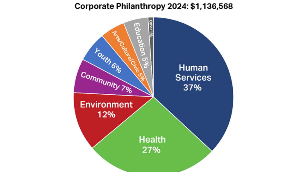 CHR Corporate Philanthropy 2024